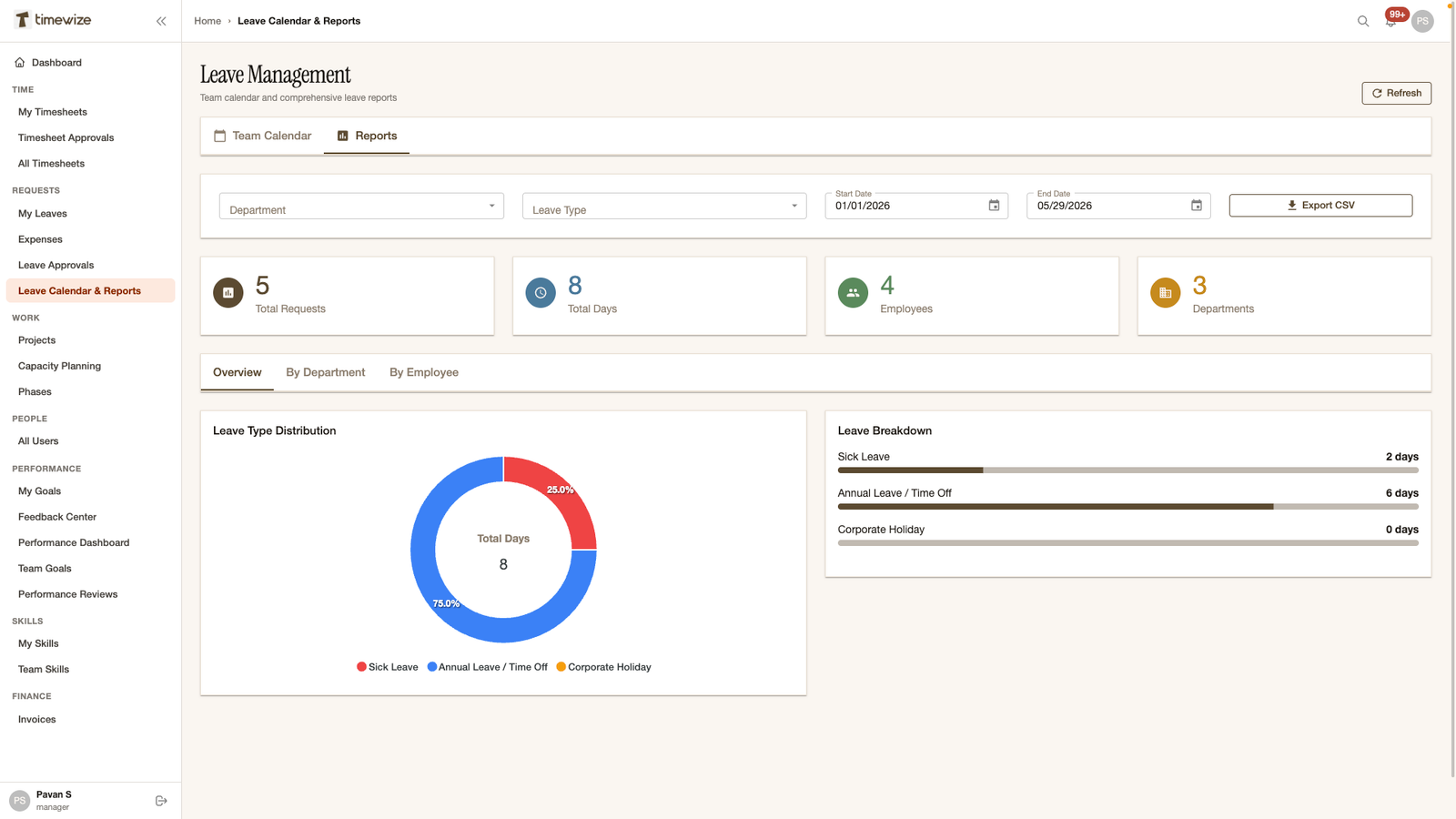 The True Cost of Manual Leave Management
